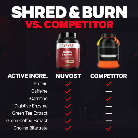 Nuvost Shred & Burn Protein Powder
