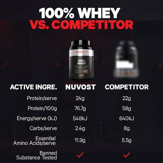 Nuvost 100% Whey Protein Powder