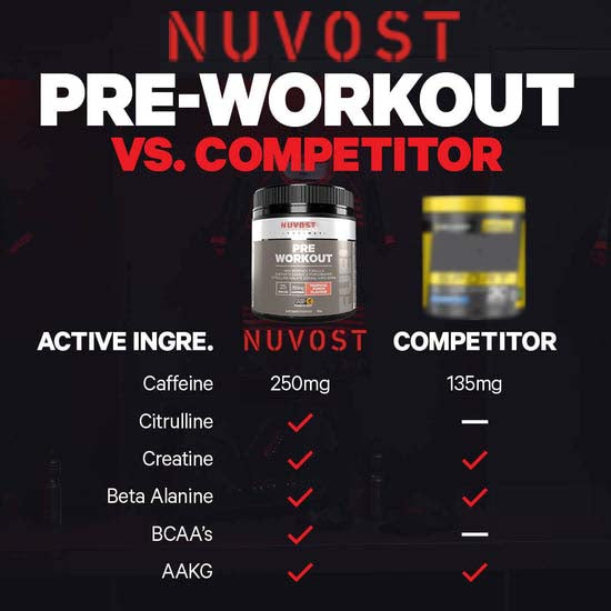 Nuvost Pre Workout 225g