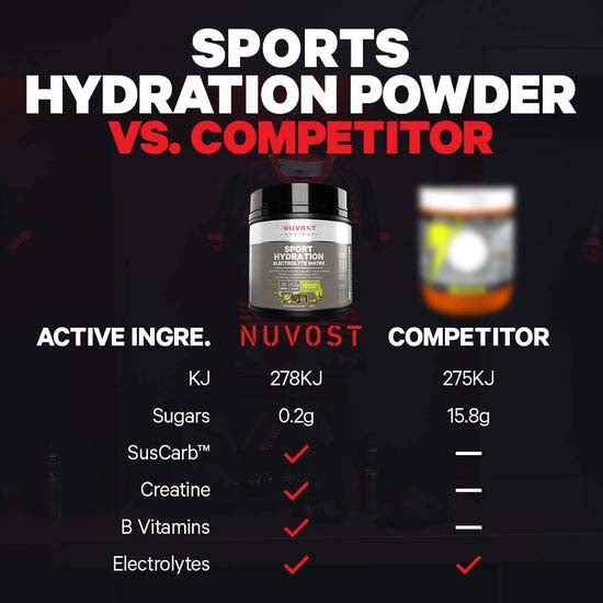 Nuvost Sport Hydration 450g