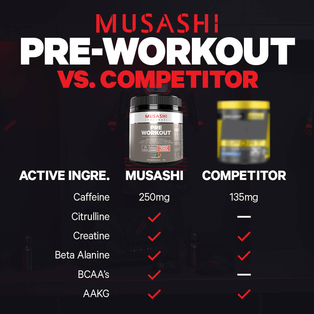 Pre Workout Value Bundle Pack