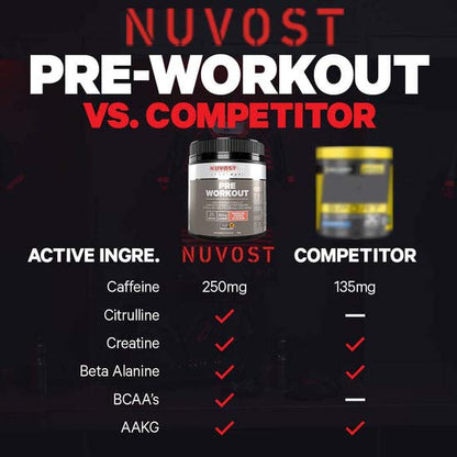 Pre Workout 225g